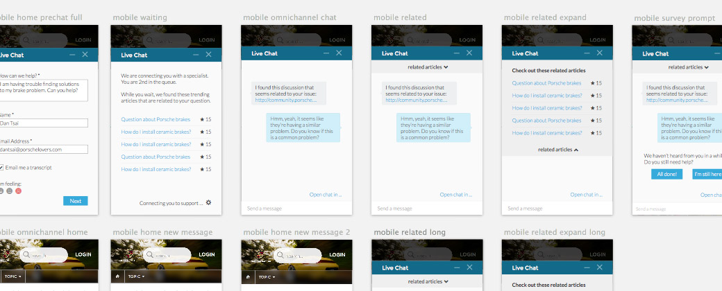 Salesforce Communities